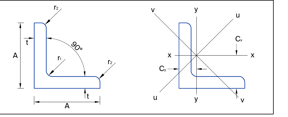 Equal angle dimension callout