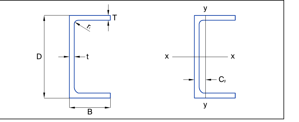 Parallel flange channel dimension callout
