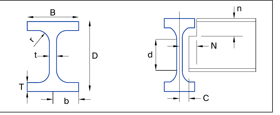 I-section dimension callout